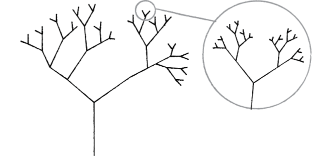 Daniel Shiffman drawing showing identical branches of a tree visualising fractals