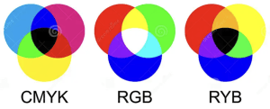 the colour wheel